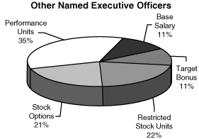 (PIE CHART)